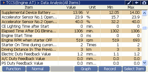 2000 RPM preview
